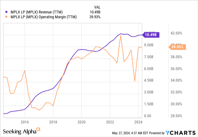 MPLX Stock: Best-In-Class Dividend Yield In North America's Midstream ...