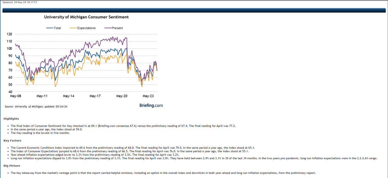 Consumer confidence