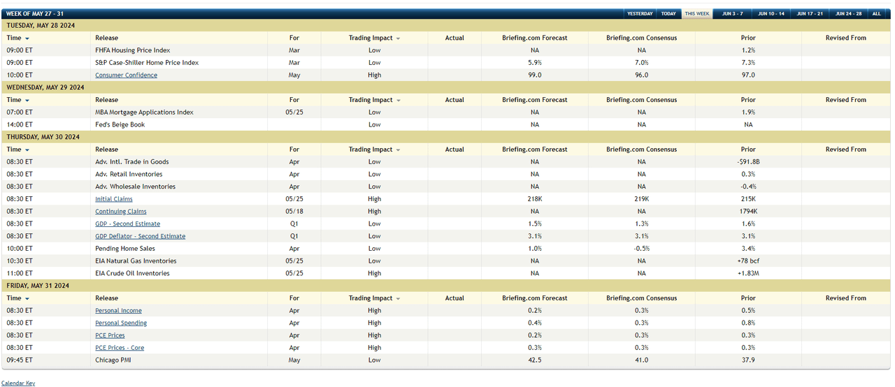 Atlanta GDP Nowcast for Q2 2024