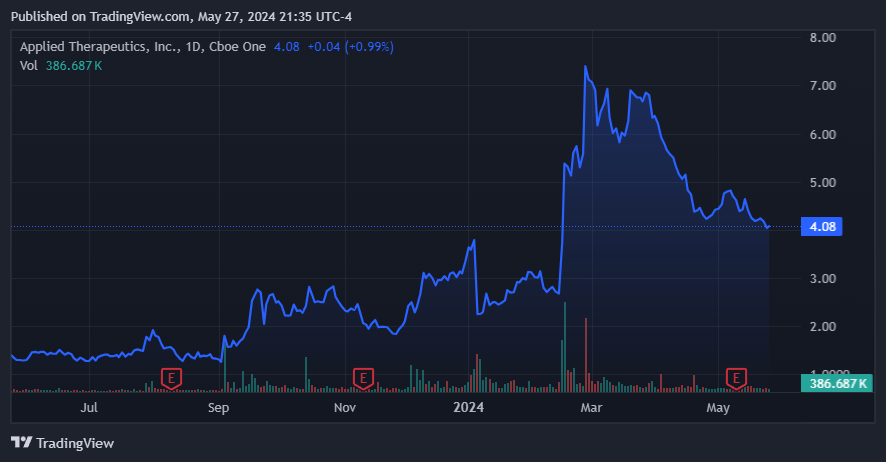 Source: TradingView.