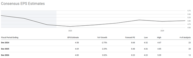 Verizon EPS