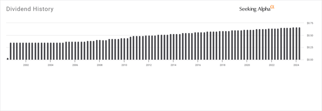 Verizon Dividend