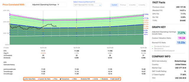 ABBV in the Forecasting tab of FAST Graphs.