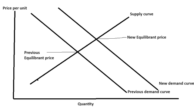 A diagram of a supply curve Description automatically generated