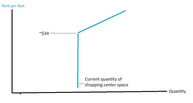 A graph of a price Description automatically generated with medium confidence