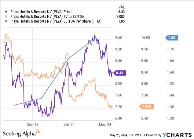 ycharts.com