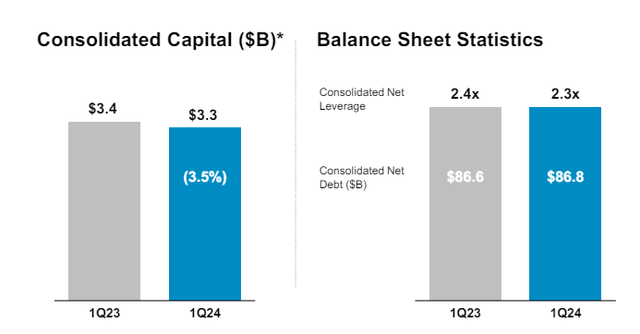 CMCSA free cash flow