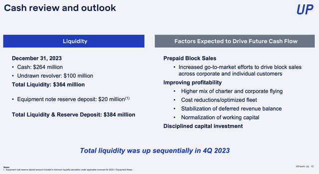 Wheels for raising liquidity and the transformation plan