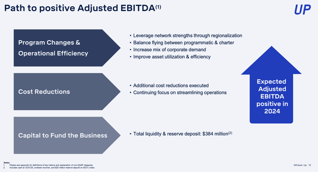 The path to positive adjusted EBITDA