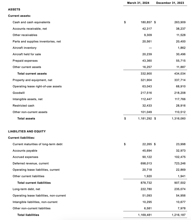 Wheels up the balance sheet