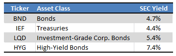 Fund deposits - table by author