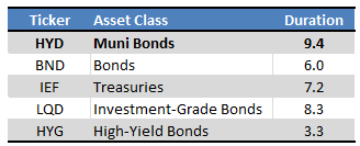 Fund deposits - table by author