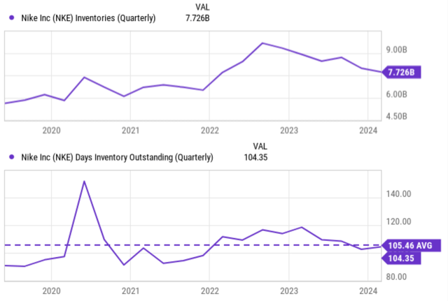 A graph of a line graph Description automatically generated with medium confidence