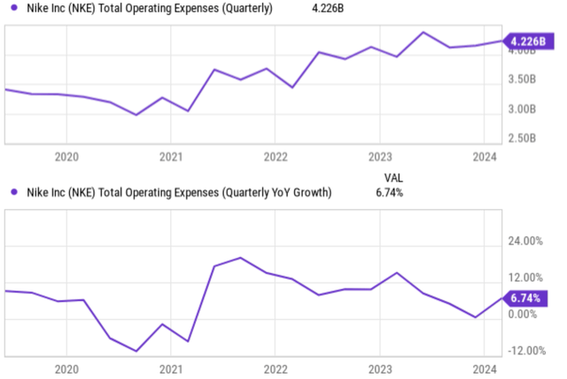 A graph showing the growth of a company Description automatically generated