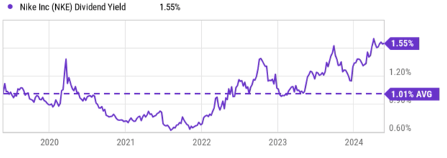 A graph with a line graph Description automatically generated