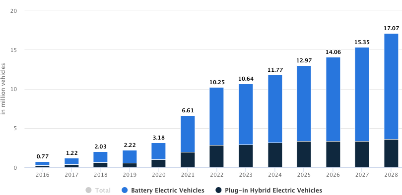 Arcadium Stock: Patient Investors Will Be Rewarded | Seeking Alpha