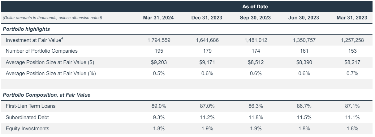 NCDL: Too Many Uncertainties To Go Long (NYSE:NCDL) | Seeking Alpha