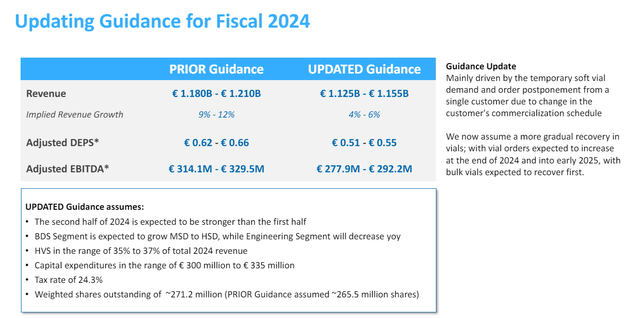 New Stefanato Directives 2024