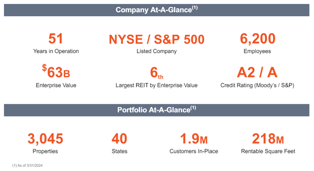 The company at a glance