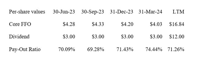 Dividend