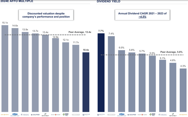 View earnings from BNL