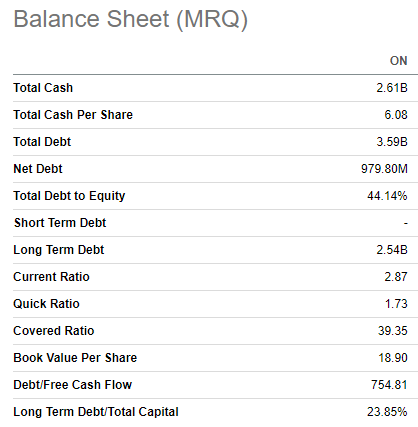 onsemi's balance sheet