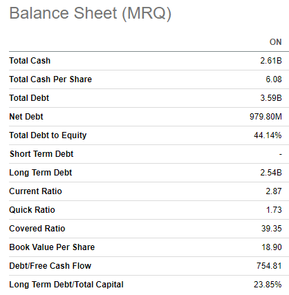 Onsemi's balance sheet