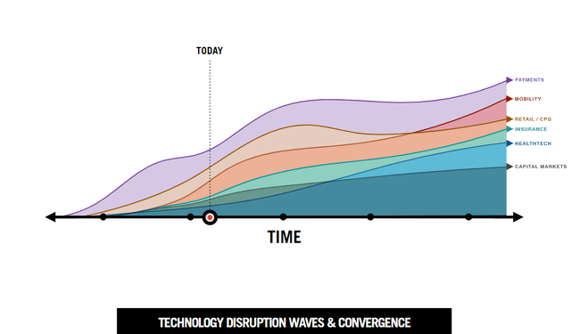 Automatically generated chart and description