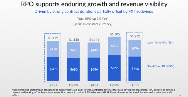 Box Remaining Performance Obligation Trends