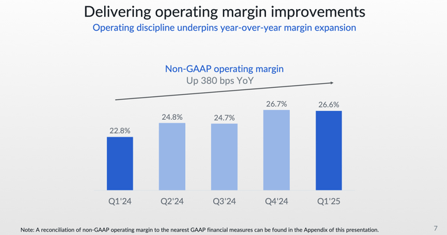 Box delivers strong margin expansion in operating income on an adjusted basis