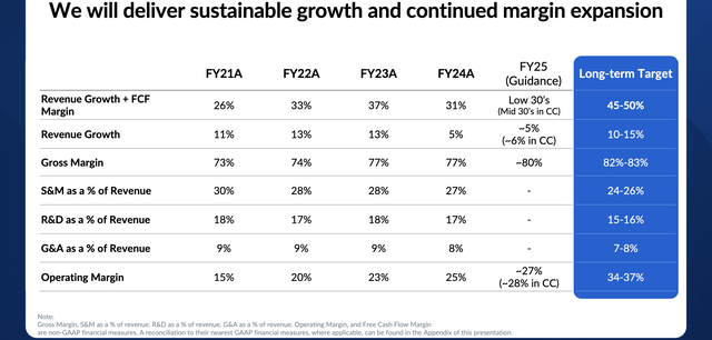 Management's long-term growth goals