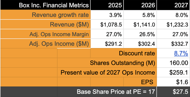 Exhibit H: Box's valuation model indicates minimal upside