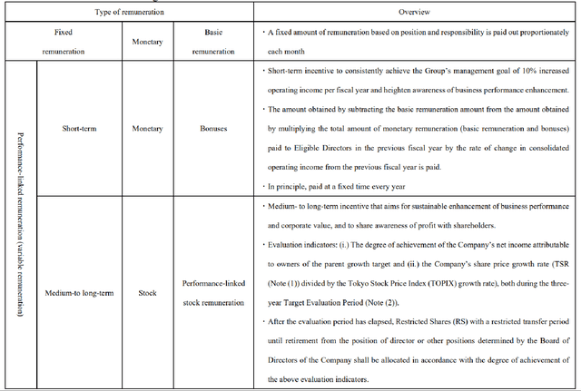 An overview of Capcom's new rewards framework