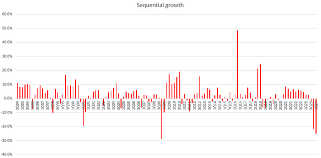 Chart with red lines Description is automatically generated