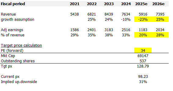 A screenshot of the chart description was automatically generated