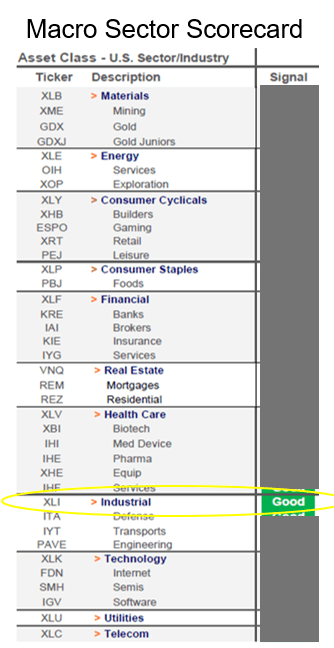 Sectors