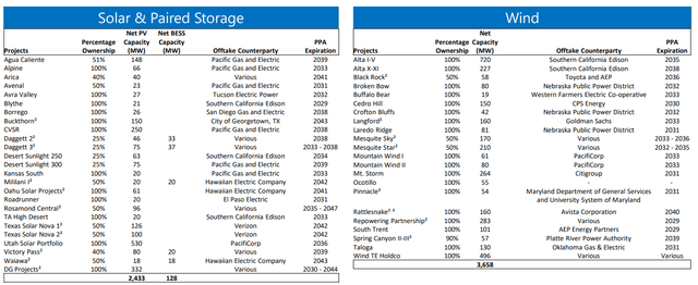 Assets and partners