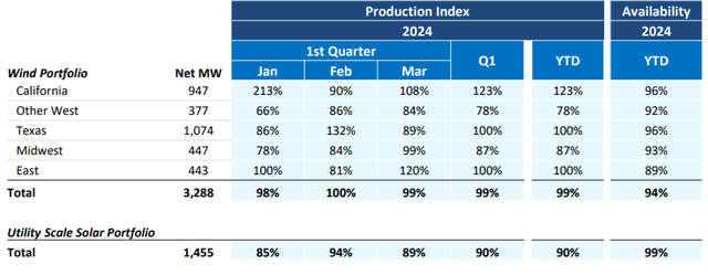 Production efficiency