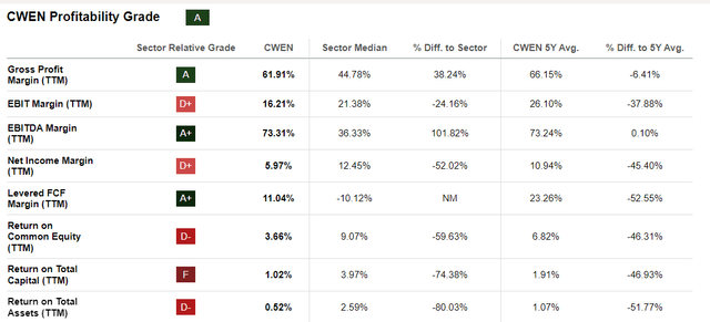 Profitability and margins