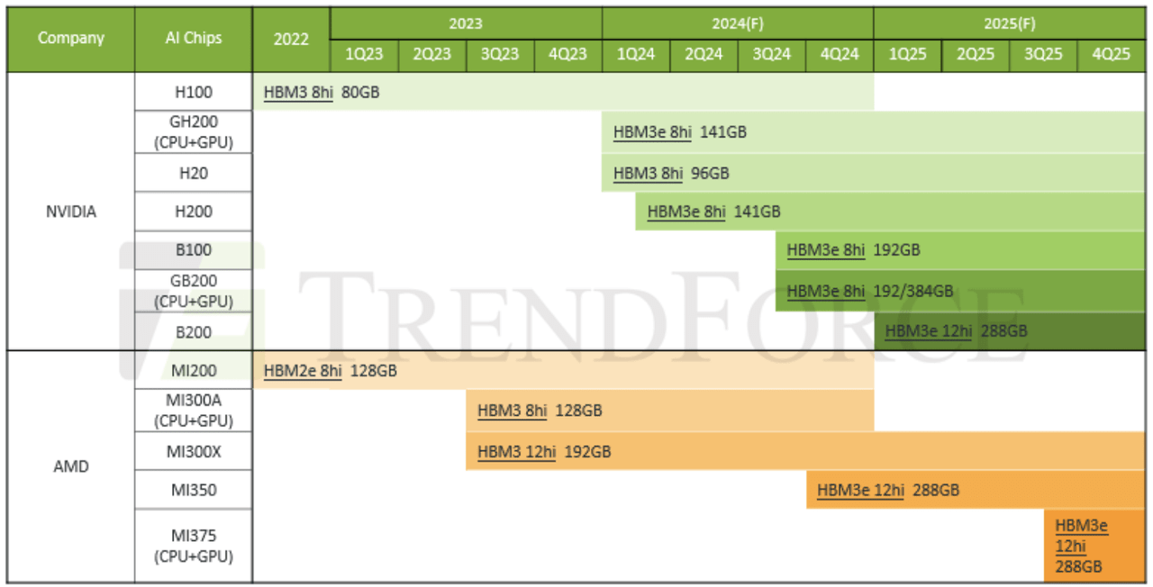 A roadmap for its products