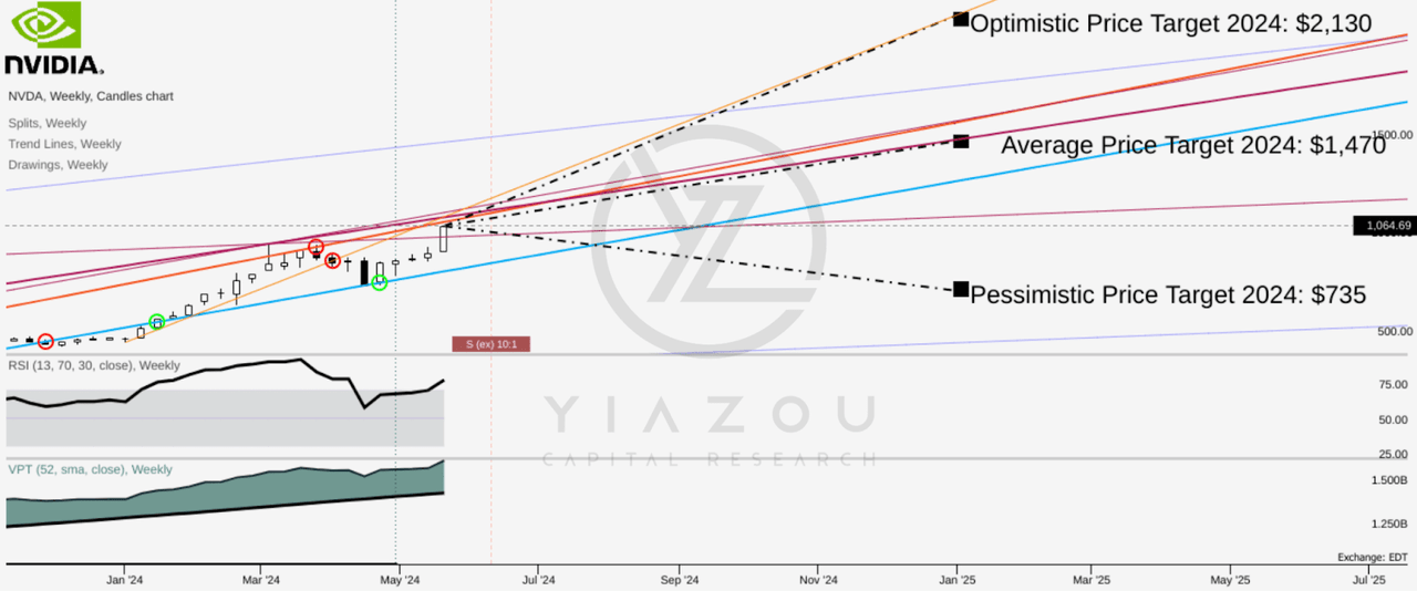 NVDA, AND, stocks to buy, AI stocks, Nvidia, Nvidia GPUs, Nvidia Data Center, Nvidia Gaming Chips, Nvidia AI Technology, Nvidia RTX, Nvidia DLSS, Nvidia DRIVE Orin, Nvidia Hopper GPUs, Nvidia Blackwell GPUs, Nvidia Earnings, Nvidia Stocks, Nvidia Artificial Intelligence, Nvidia Cloud Computing, Nvidia Automotive Chips, Nvidia Performance Optimization