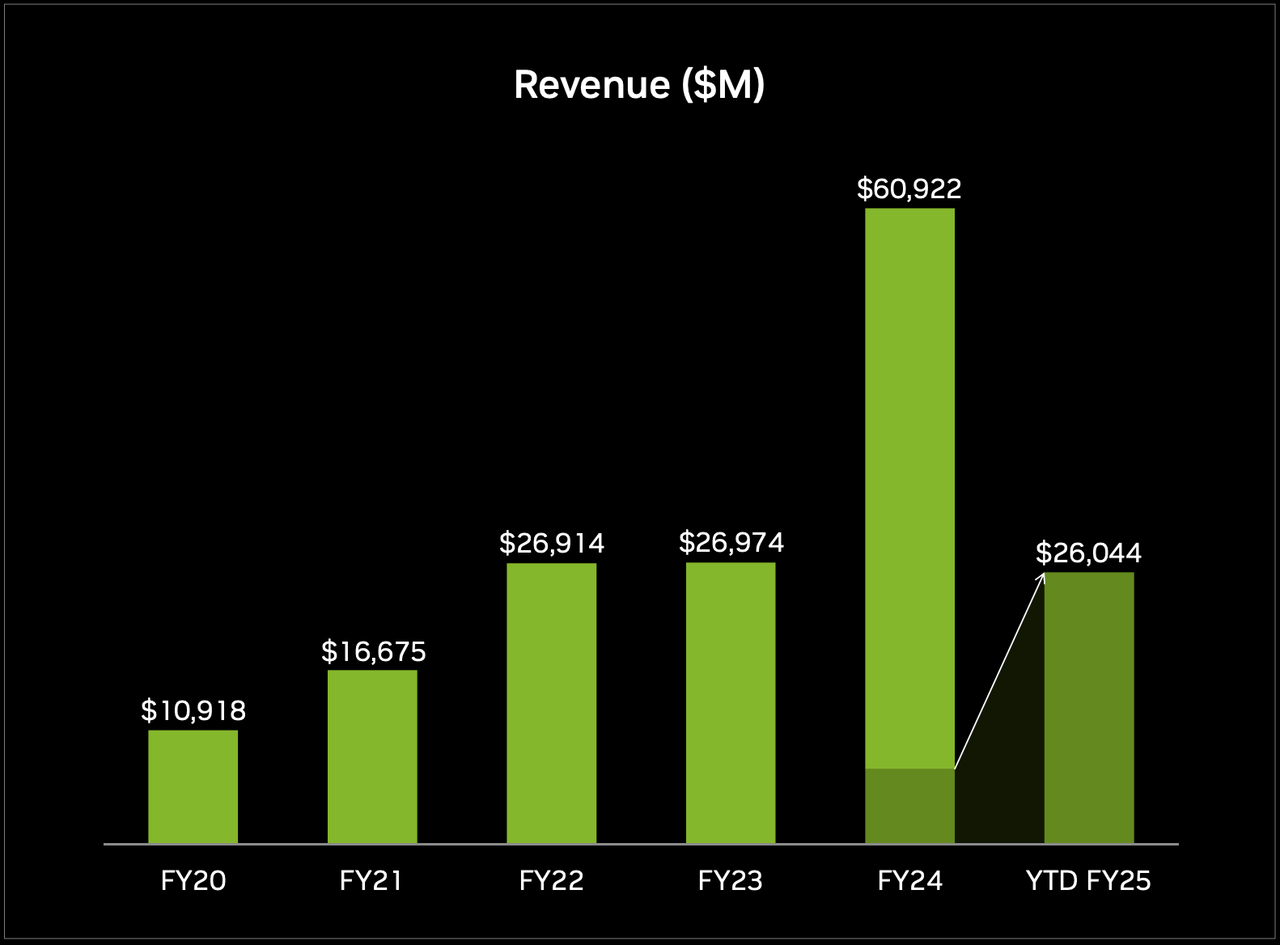 NVDA, AND, stocks to buy, AI stocks, Nvidia, Nvidia GPUs, Nvidia data centers, Nvidia gaming chips, Nvidia AI technology, Nvidia RTX, Nvidia DLSS, Nvidia DRIVE Orin, Nvidia Hopper GPU, Nvidia Blackwell GPU, Nvidia earnings , Nvidia Stock, Nvidia AI, Nvidia Cloud Computing, Nvidia Automotive Chips, Nvidia Performance Enhancements