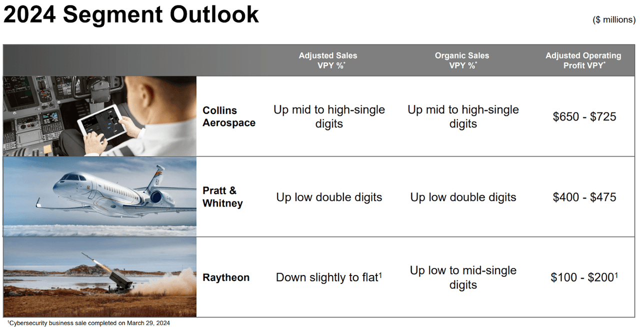 Segment Outlook