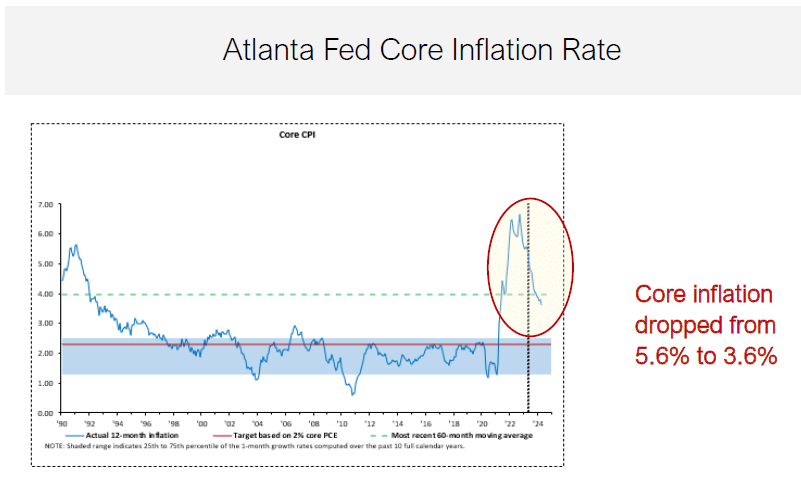 inflation