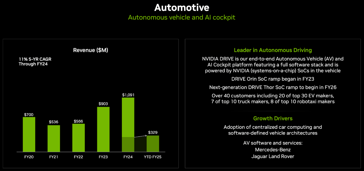 NVDA, AND, stocks to buy, AI stocks, Nvidia, Nvidia GPUs, Nvidia data centers, Nvidia gaming chips, Nvidia AI technology, Nvidia RTX, Nvidia DLSS, Nvidia DRIVE Orin, Nvidia Hopper GPU, Nvidia Blackwell GPU, Nvidia earnings , Nvidia Stock, Nvidia AI, Nvidia Cloud Computing, Nvidia Automotive Chips, Nvidia Performance Enhancements