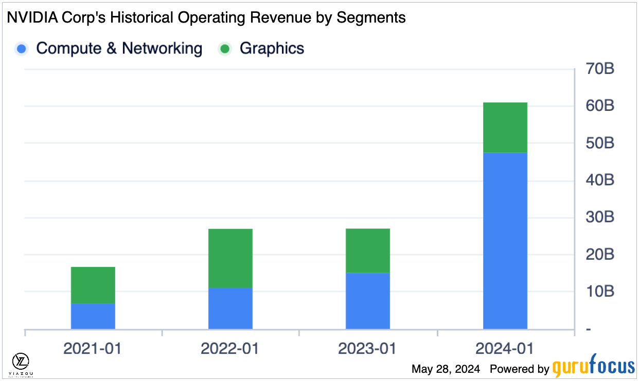 NVDA, AND, stocks to buy, AI stocks, Nvidia, Nvidia GPUs, Nvidia data centers, Nvidia gaming chips, Nvidia AI technology, Nvidia RTX, Nvidia DLSS, Nvidia DRIVE Orin, Nvidia Hopper GPU, Nvidia Blackwell GPU, Nvidia earnings , Nvidia Stock, Nvidia AI, Nvidia Cloud Computing, Nvidia Automotive Chips, Nvidia Performance Enhancements