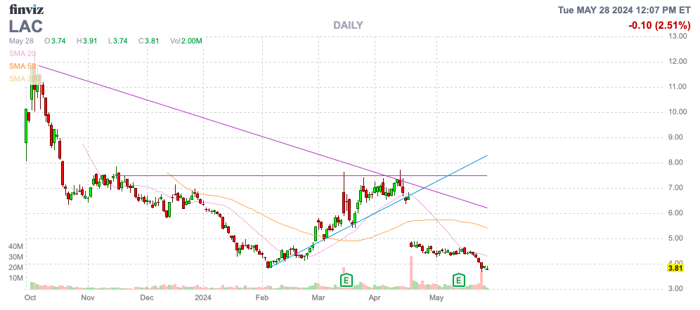 Finviz Chart