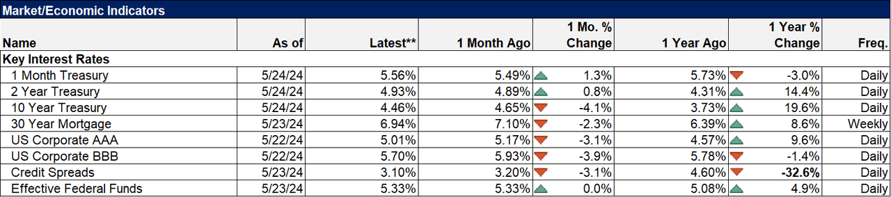 Weekly Market Pulse: Is perception reality?