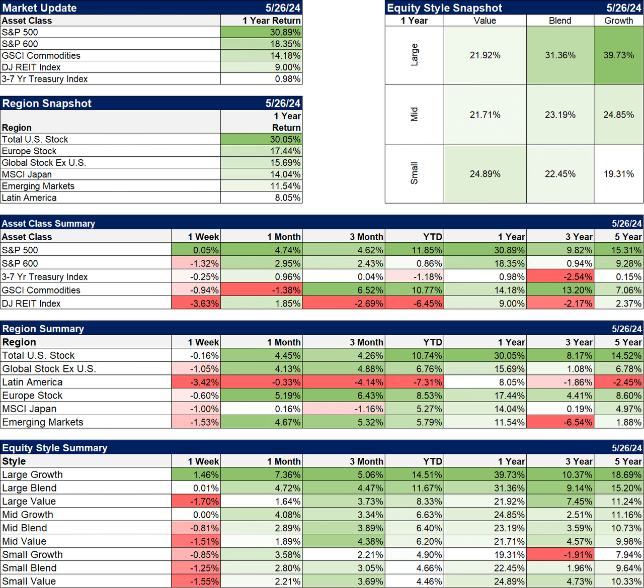 Weekly Market Pulse: Is perception reality?