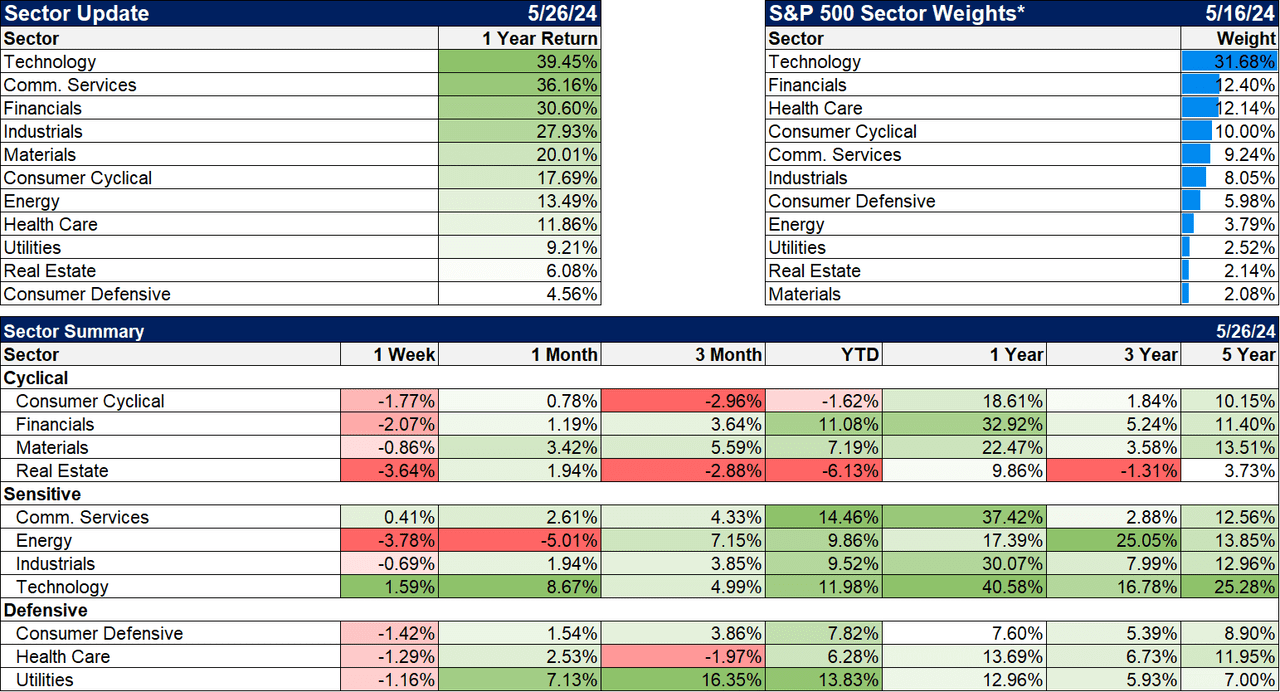 Weekly Market Pulse: Is perception reality?